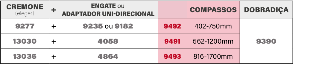 CREMONE (eleger),+,ENGATE ou adaptador uni direcional,,COMPASSOS,DOBRADI A,9277,+,9235 ou 9182,9492,402 750mm,9390,13...
