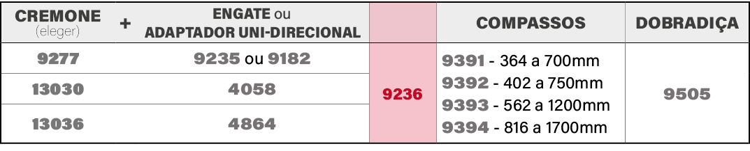 CREMONE (eleger),+,ENGATE ou adaptador uni direcional,,COMPASSOS,DOBRADI A,9277,,9235 ou 9182,9236,9391 364 a 700mm 9...