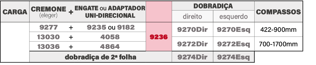 carga,CREMONE (eleger),+,ENGATE ou adaptador uni direcional,,DOBRADI A,COMPASSOS,direito ,esquerdo,,9277,+, 9235 ou 9...
