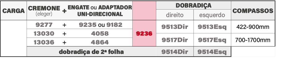 carga,CREMONE (eleger),+,ENGATE ou adaptador uni direcional,,DOBRADI A,COMPASSOS,direito ,esquerdo,,9277,+, 9235 ou 9...