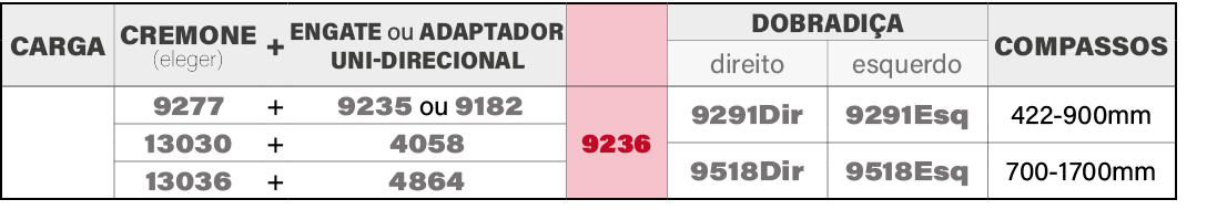 carga,CREMONE (eleger),+,ENGATE ou adaptador uni direcional,,DOBRADI A,COMPASSOS,direito ,esquerdo,,9277,+, 9235 ou 9...