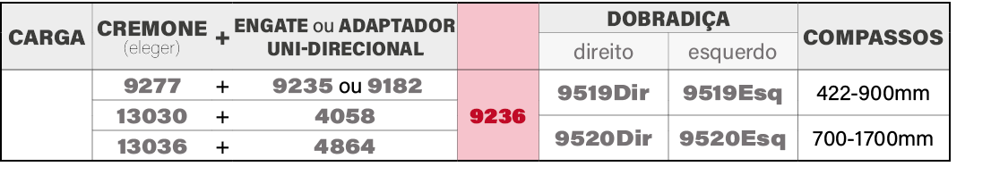 carga,CREMONE (eleger),+,ENGATE ou adaptador uni direcional,,DOBRADI A,COMPASSOS,direito ,esquerdo,,9277,+, 9235 ou 9...