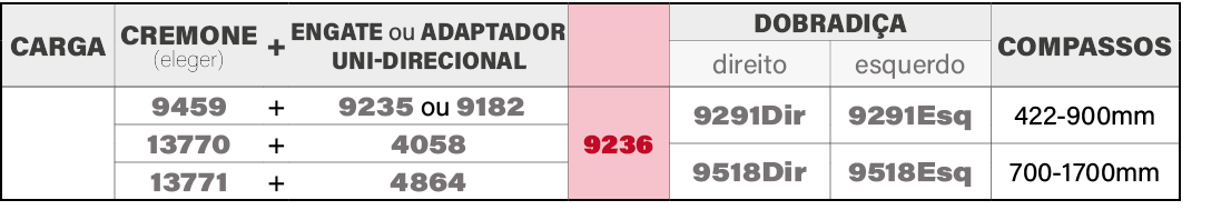carga,CREMONE (eleger),+,ENGATE ou adaptador uni direcional,,DOBRADI A,COMPASSOS,direito ,esquerdo,,9459,+, 9235 ou 9...