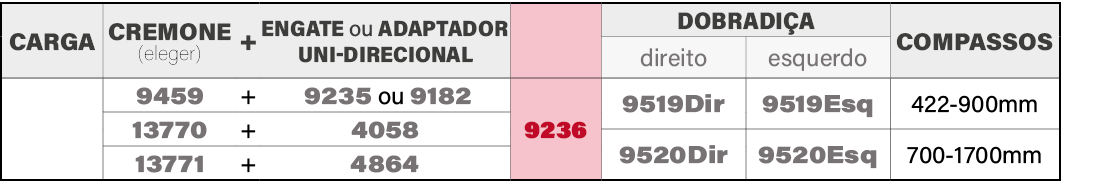 carga,CREMONE (eleger),+,ENGATE ou adaptador uni direcional,,DOBRADI A,COMPASSOS,direito ,esquerdo,,9459,+, 9235 ou 9...