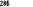 286