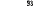 93
