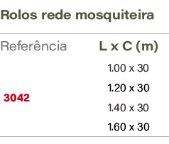 Rolos rede mosquiteira,Refer ncia,L x C (m),3042,1.00 x 30,1.20 x 30,1.40 x 30 ,1.60 x 30